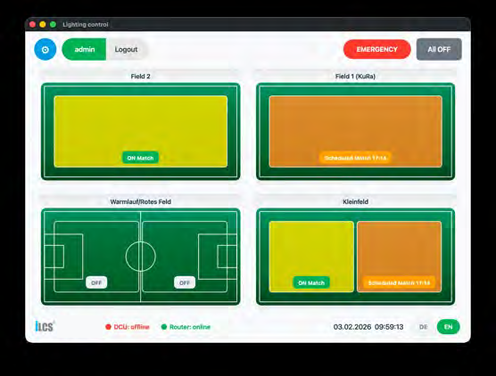 The panel screen: four areas, each with its groups, current state and what is scheduled next